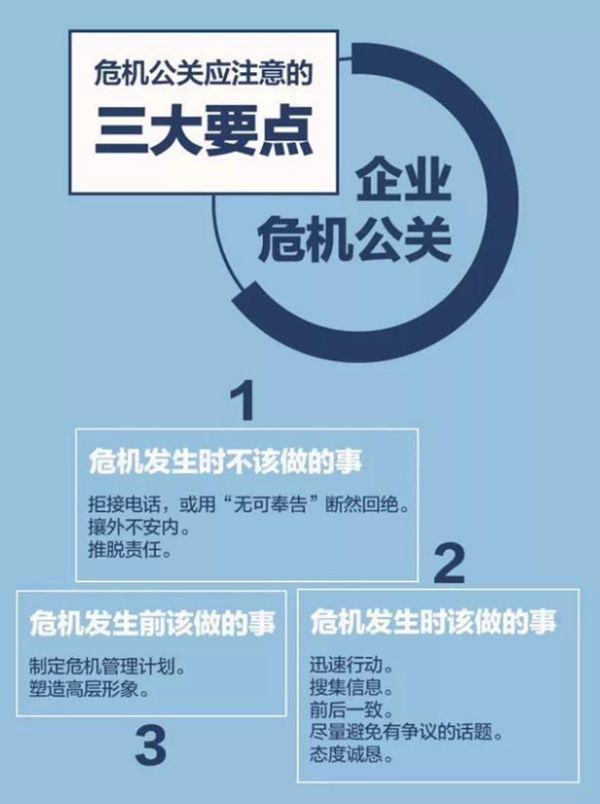 微博舆情处理方案:如何建立监测与预警系统并及时响应沟通