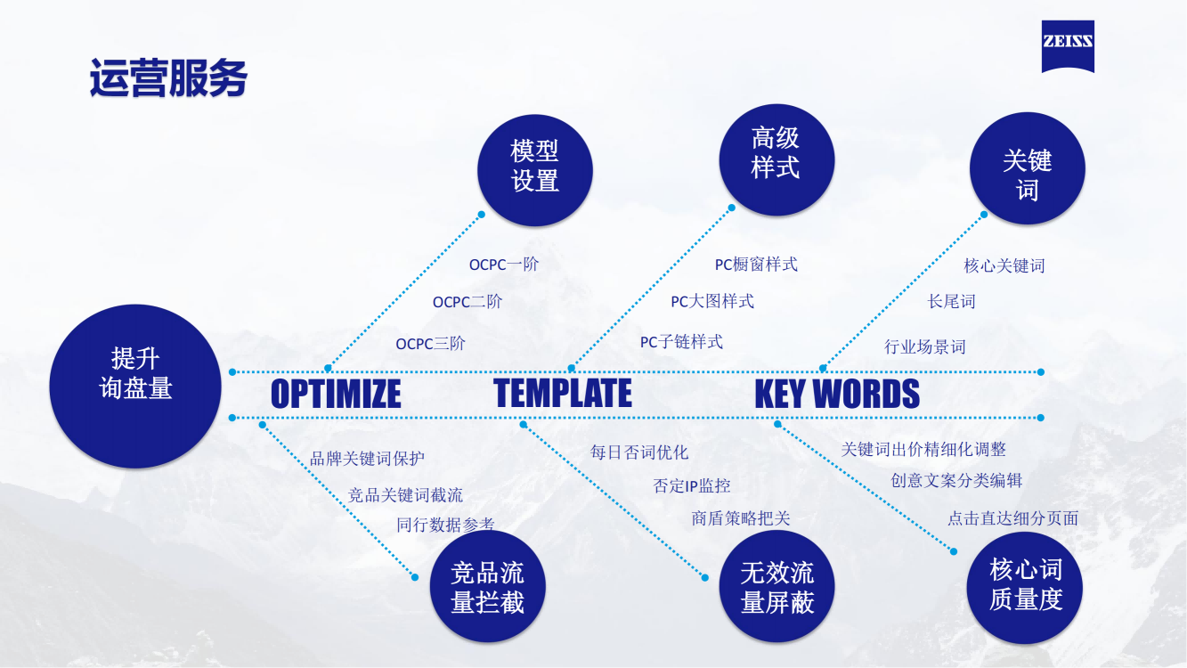 蔡司工业商城-上海丽鸿2024网络推广方案_56 蔡司工业商城-上海丽鸿2024网络推广方案_56