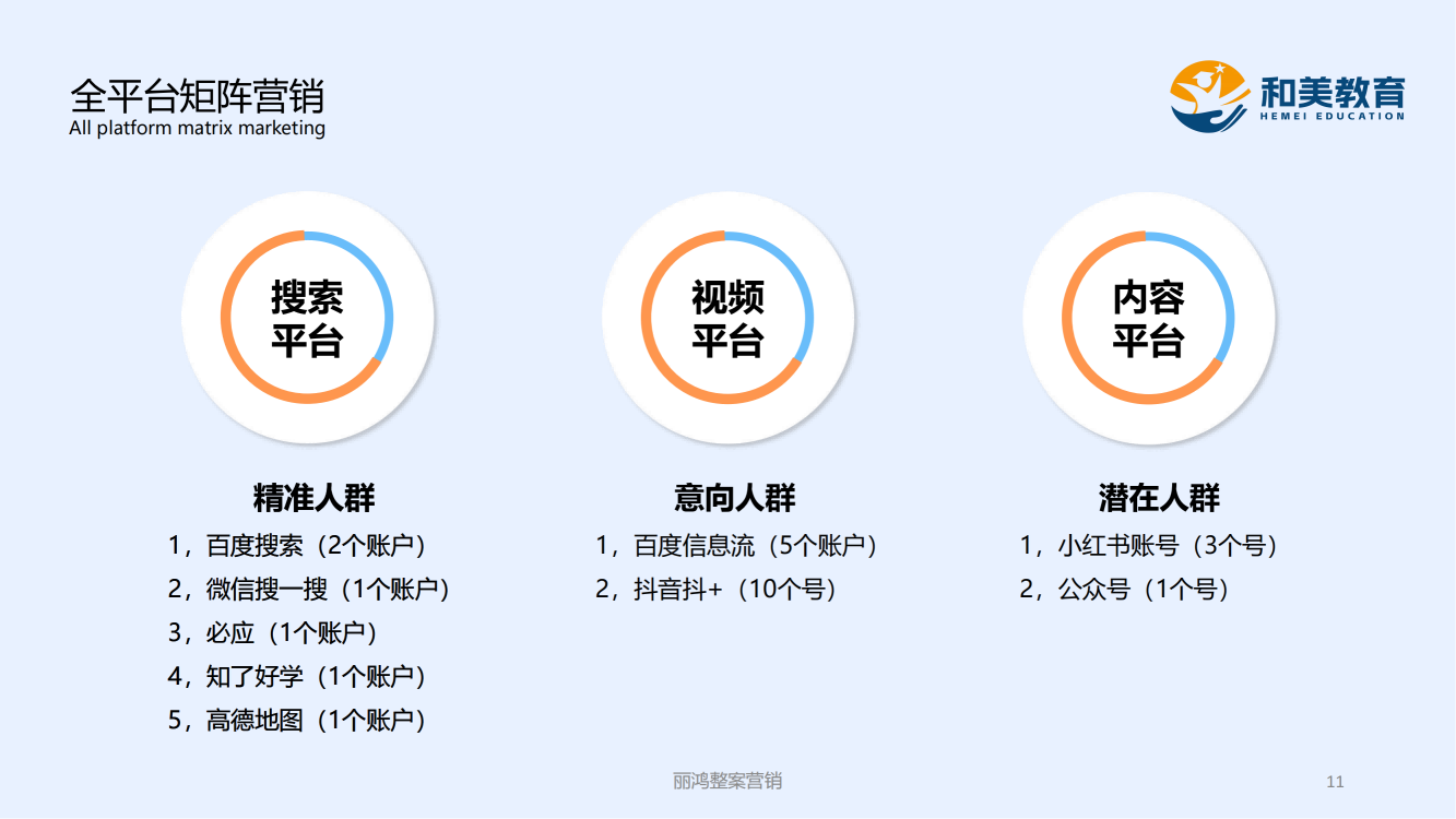 2025投流规划_11 2025投流规划_11