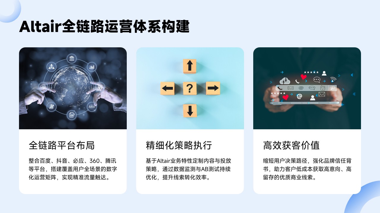 Altair 代运营获客服务工作内容及价值成效 Altair 代运营获客服务工作内容及价值成效