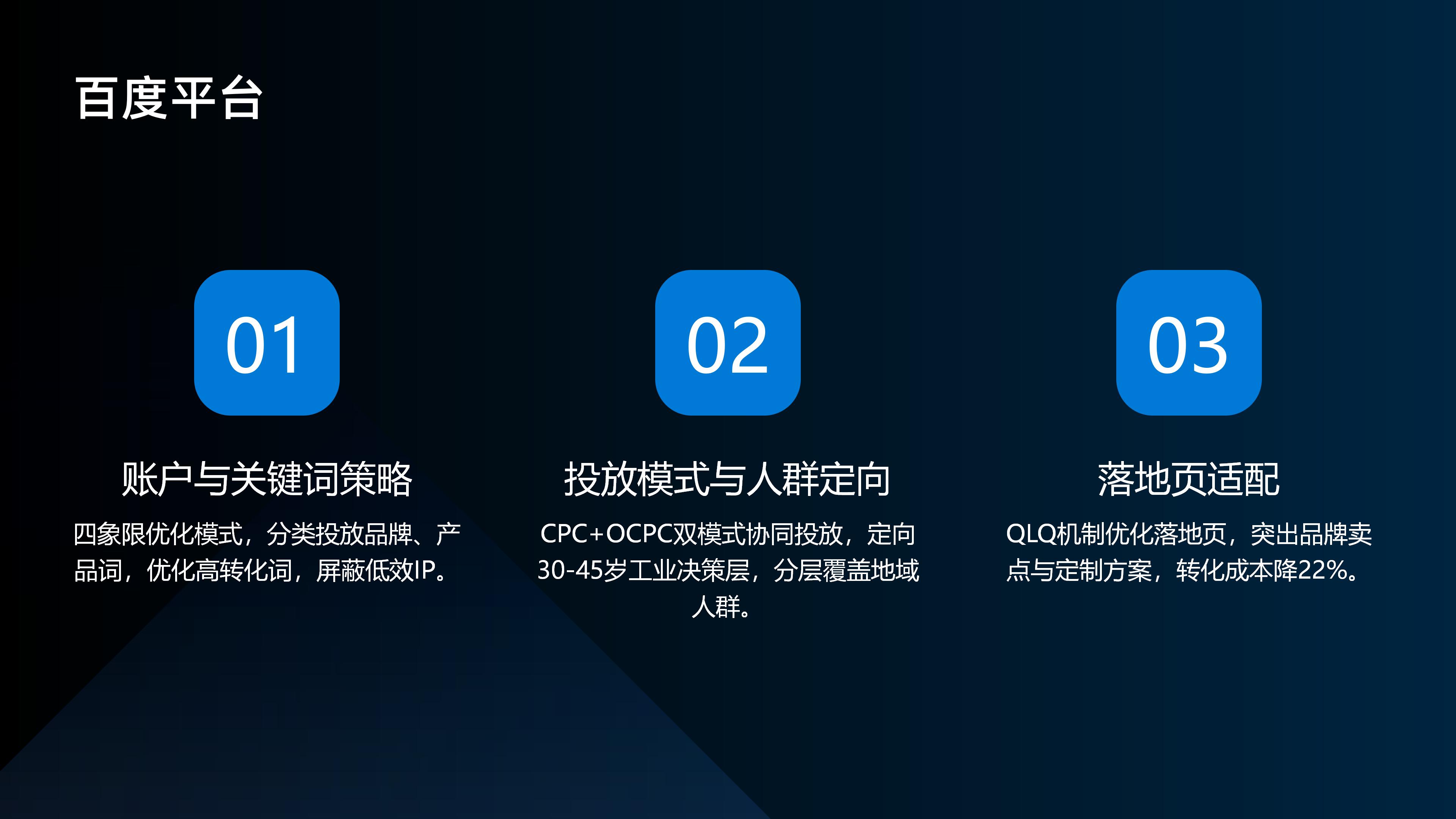 全链路代运营赋能智能机械品牌_03 全链路代运营赋能智能机械品牌_03