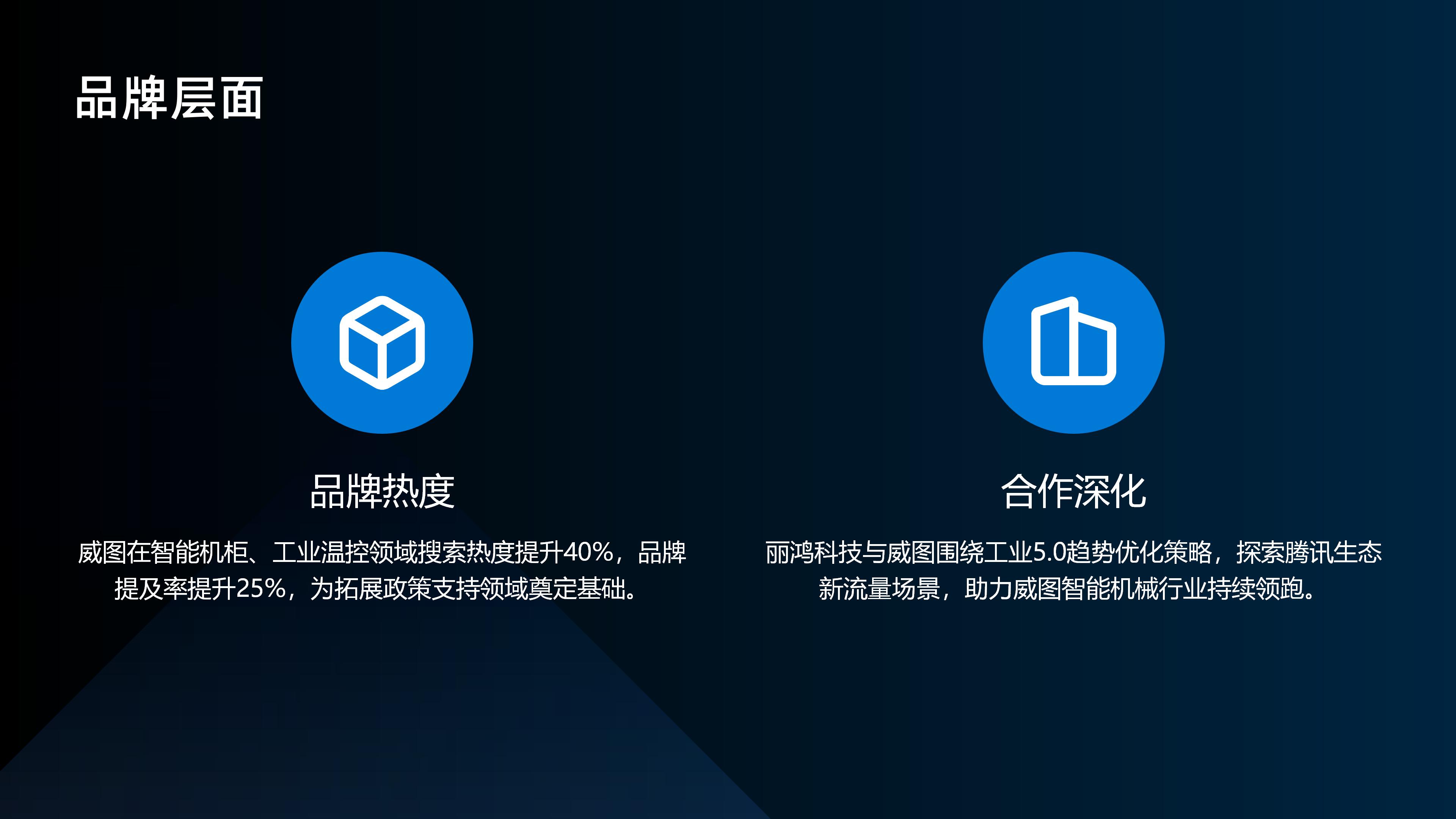 全链路代运营赋能智能机械品牌_13 全链路代运营赋能智能机械品牌_13