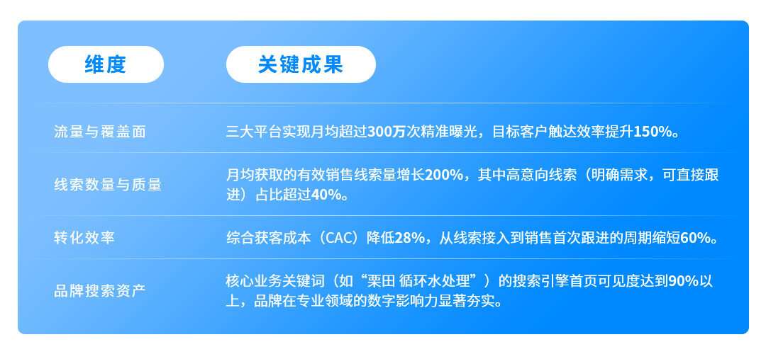 栗田工业案例-2 栗田工业案例-2